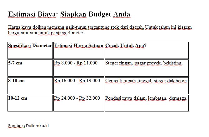 Proses Pemasangan Cerucuk Kayu Dolken Gelam